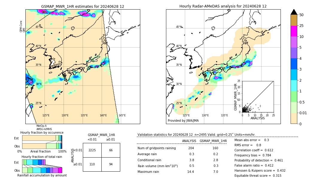 GSMaP MWR validation image. 2024/06/28 12