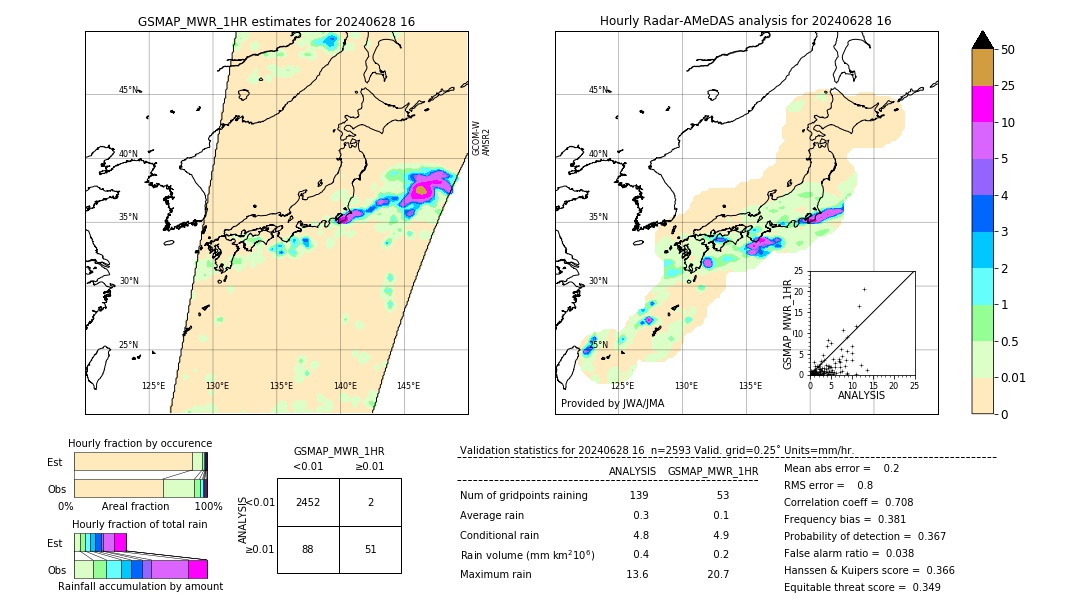 GSMaP MWR validation image. 2024/06/28 16