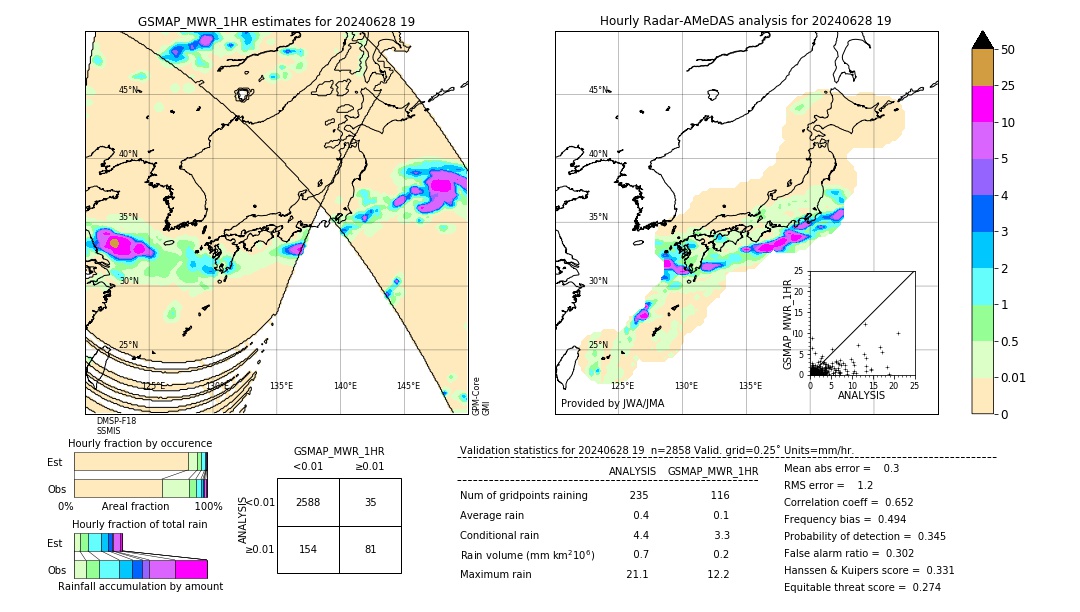 GSMaP MWR validation image. 2024/06/28 19