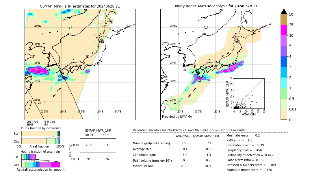 GSMaP MWR validation image. 2024/06/28 21