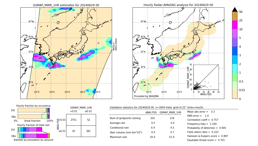 GSMaP MWR validation image. 2024/06/29 00