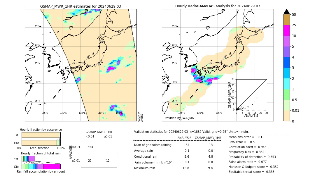 GSMaP MWR validation image. 2024/06/29 03