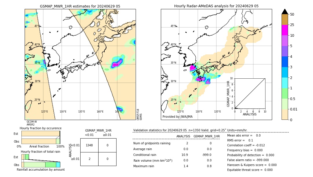 GSMaP MWR validation image. 2024/06/29 05