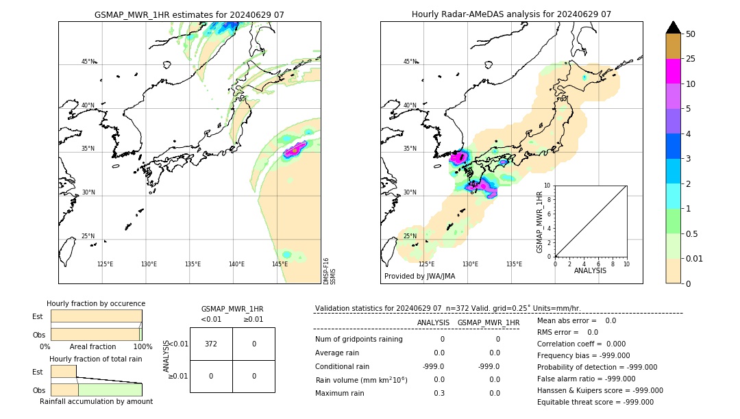 GSMaP MWR validation image. 2024/06/29 07