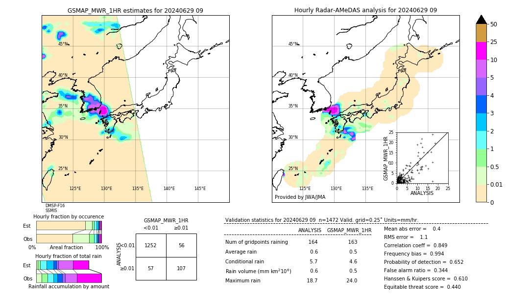 GSMaP MWR validation image. 2024/06/29 09