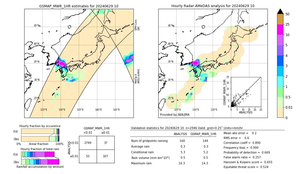 GSMaP MWR validation image. 2024/06/29 10