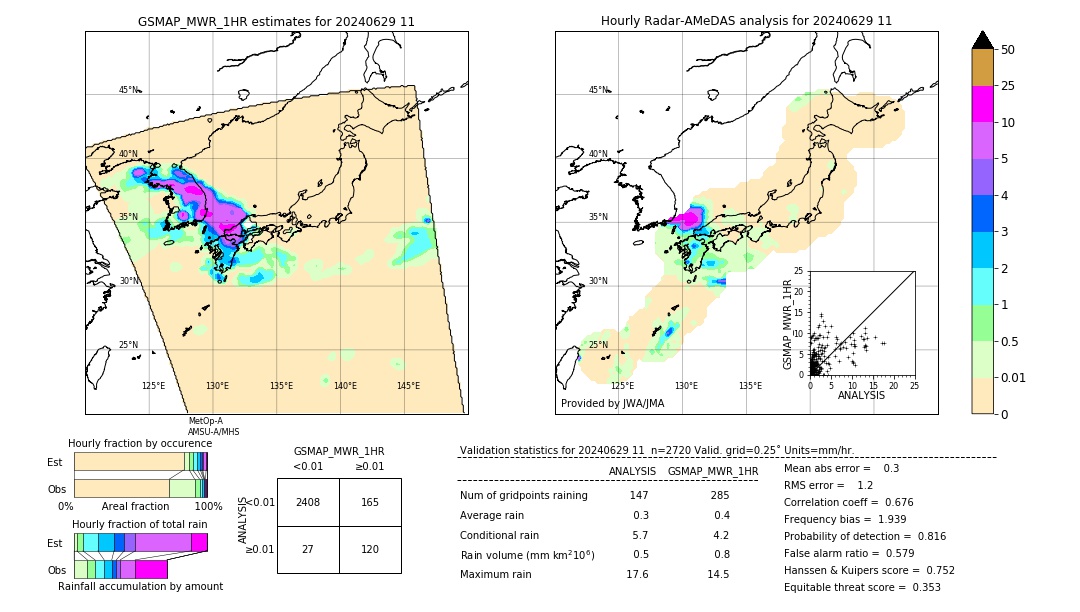 GSMaP MWR validation image. 2024/06/29 11