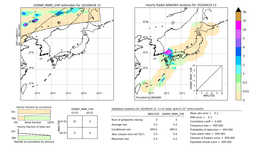 GSMaP MWR validation image. 2024/06/29 12