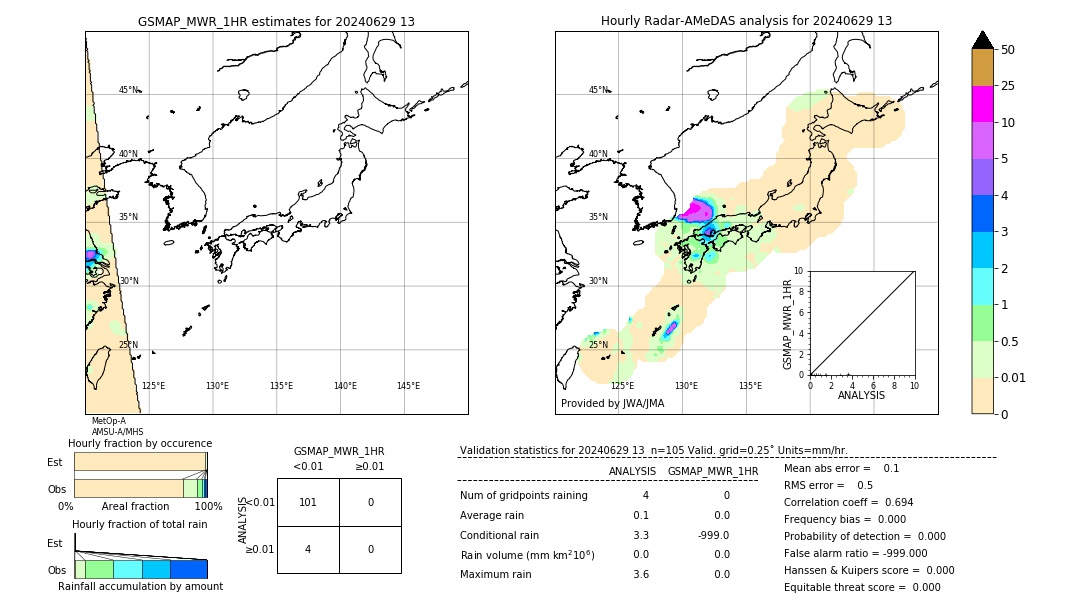 GSMaP MWR validation image. 2024/06/29 13