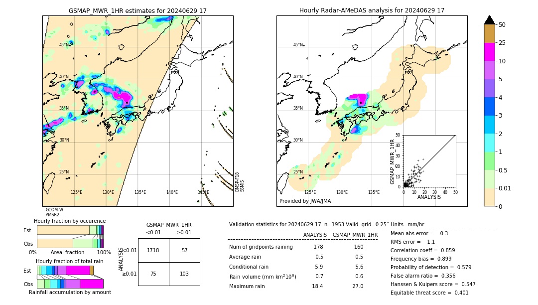 GSMaP MWR validation image. 2024/06/29 17