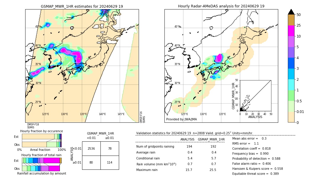 GSMaP MWR validation image. 2024/06/29 19