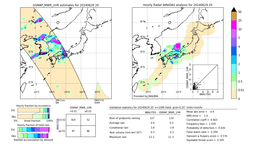 GSMaP MWR validation image. 2024/06/29 20