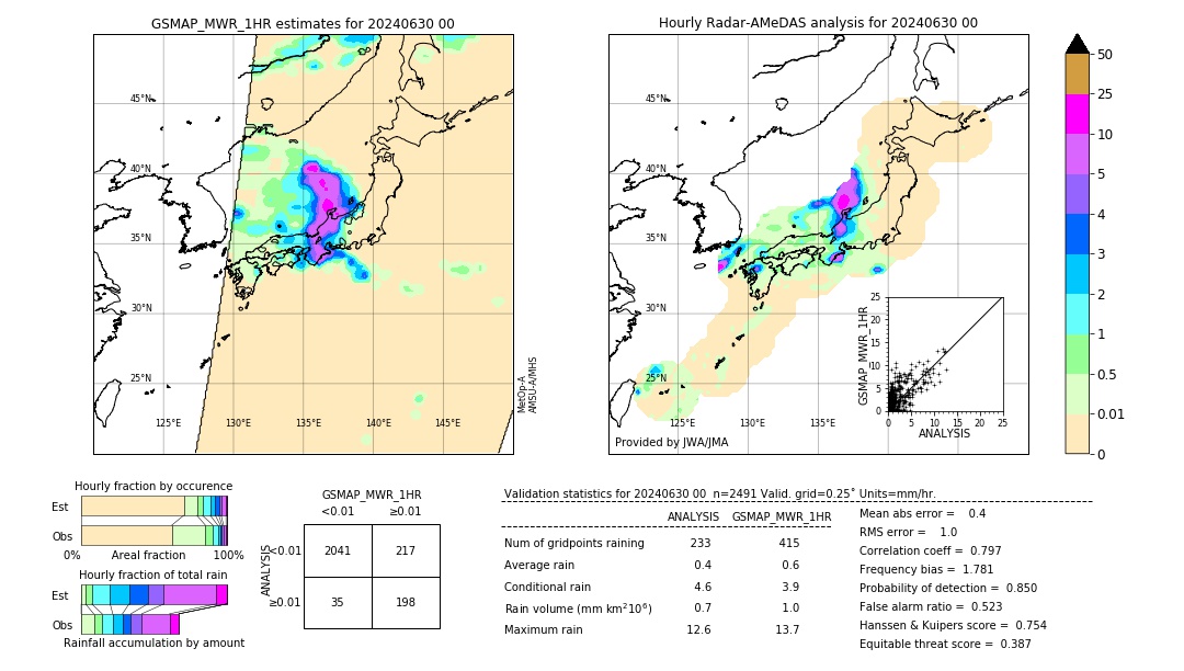 GSMaP MWR validation image. 2024/06/30 00