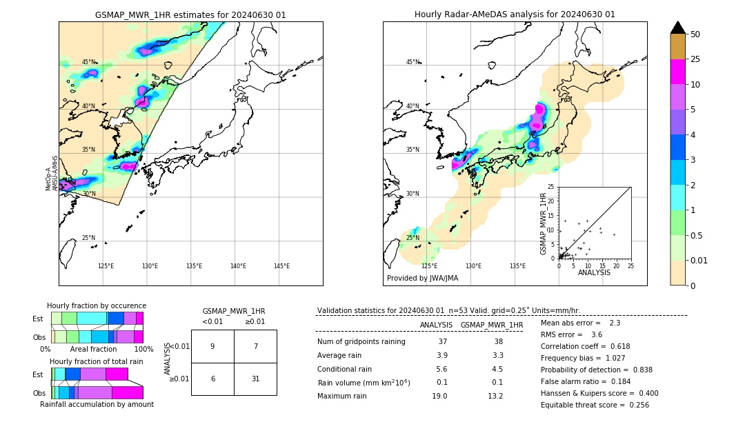 GSMaP MWR validation image. 2024/06/30 01