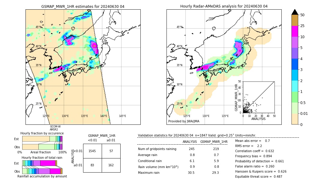 GSMaP MWR validation image. 2024/06/30 04