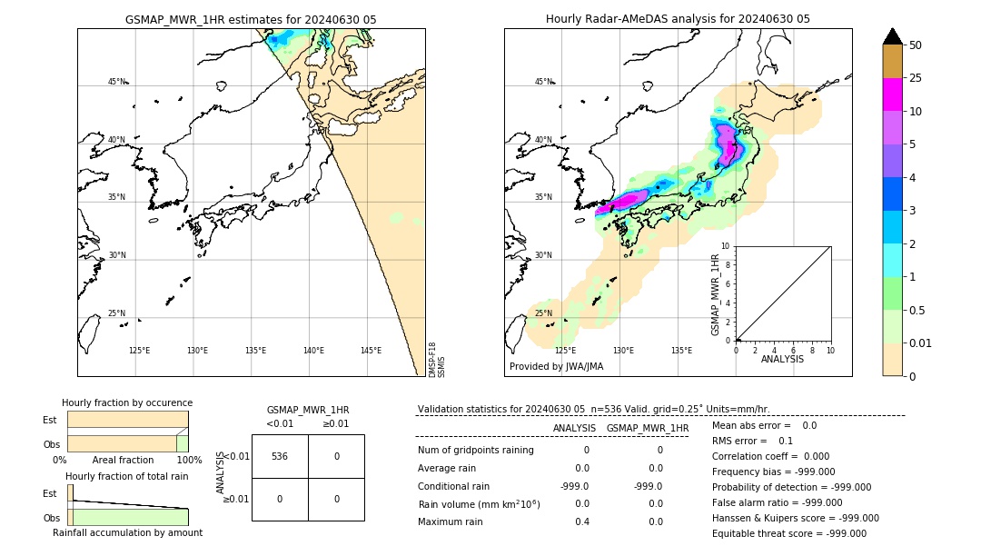 GSMaP MWR validation image. 2024/06/30 05