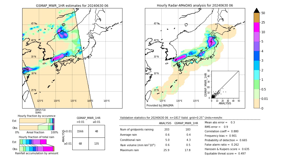 GSMaP MWR validation image. 2024/06/30 06