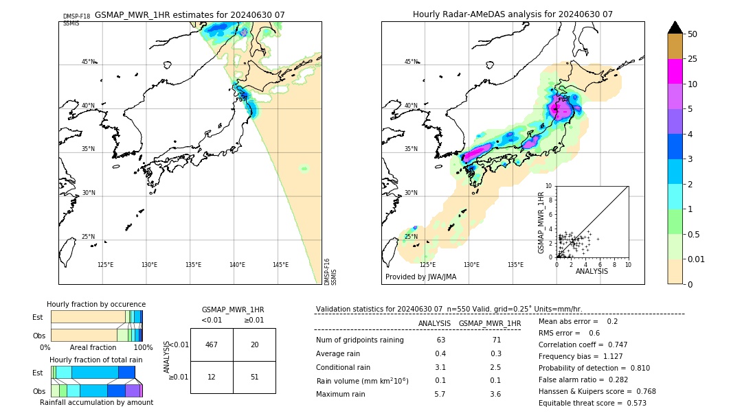 GSMaP MWR validation image. 2024/06/30 07