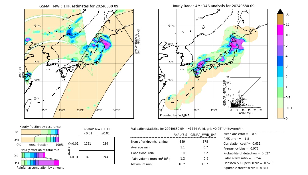 GSMaP MWR validation image. 2024/06/30 09