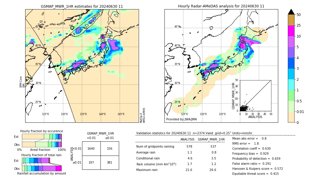 GSMaP MWR validation image. 2024/06/30 11