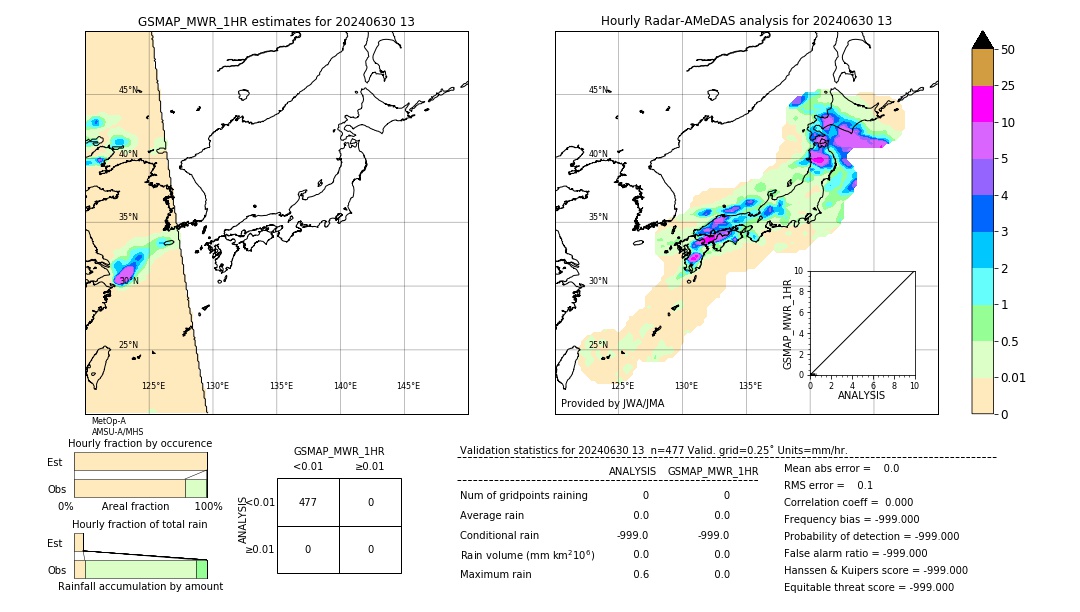 GSMaP MWR validation image. 2024/06/30 13