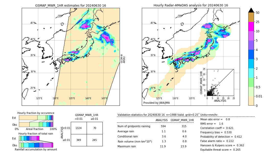 GSMaP MWR validation image. 2024/06/30 16