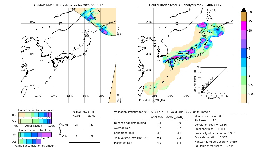 GSMaP MWR validation image. 2024/06/30 17