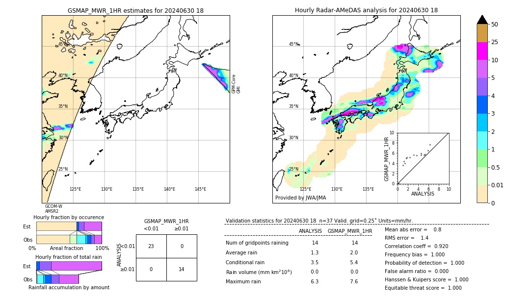 GSMaP MWR validation image. 2024/06/30 18