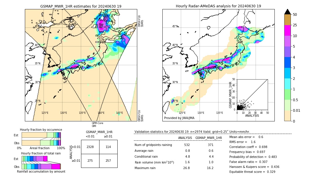 GSMaP MWR validation image. 2024/06/30 19