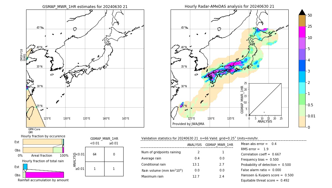 GSMaP MWR validation image. 2024/06/30 21