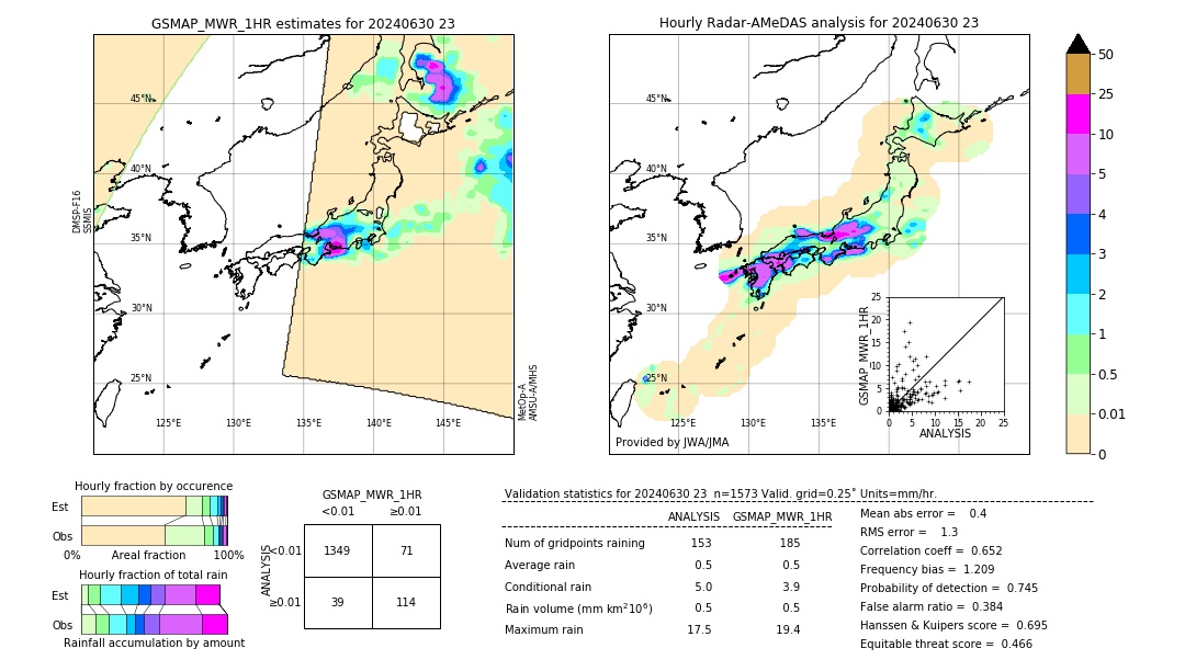 GSMaP MWR validation image. 2024/06/30 23