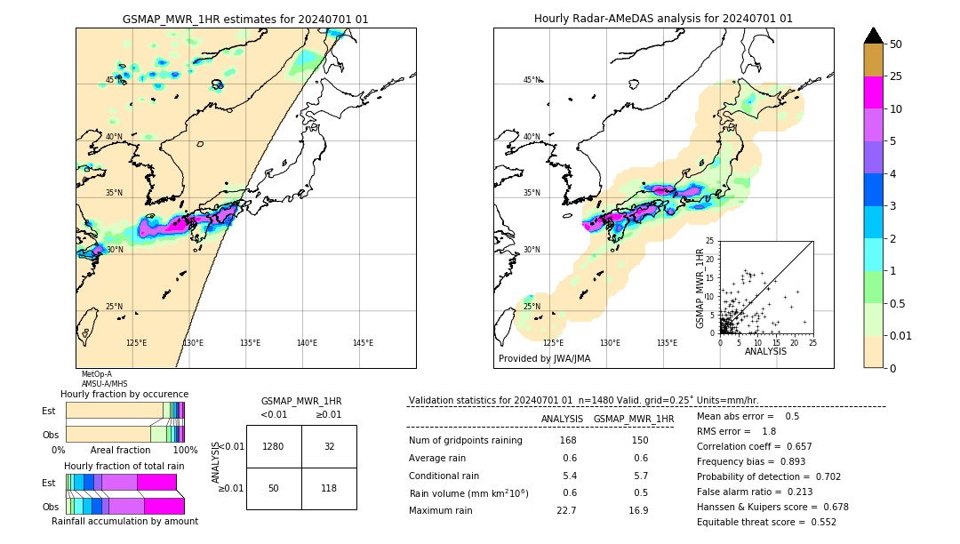 GSMaP MWR validation image. 2024/07/01 01