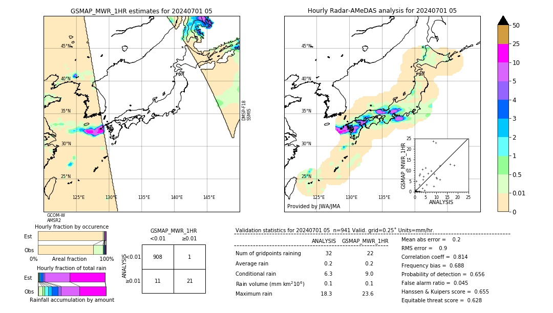 GSMaP MWR validation image. 2024/07/01 05