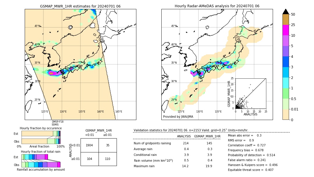 GSMaP MWR validation image. 2024/07/01 06