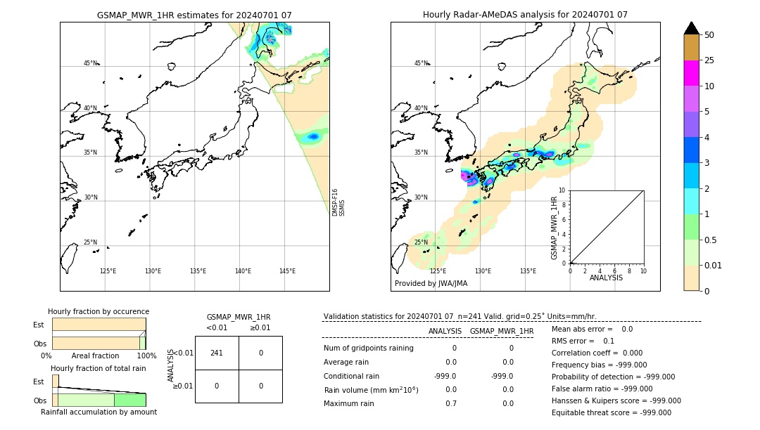 GSMaP MWR validation image. 2024/07/01 07