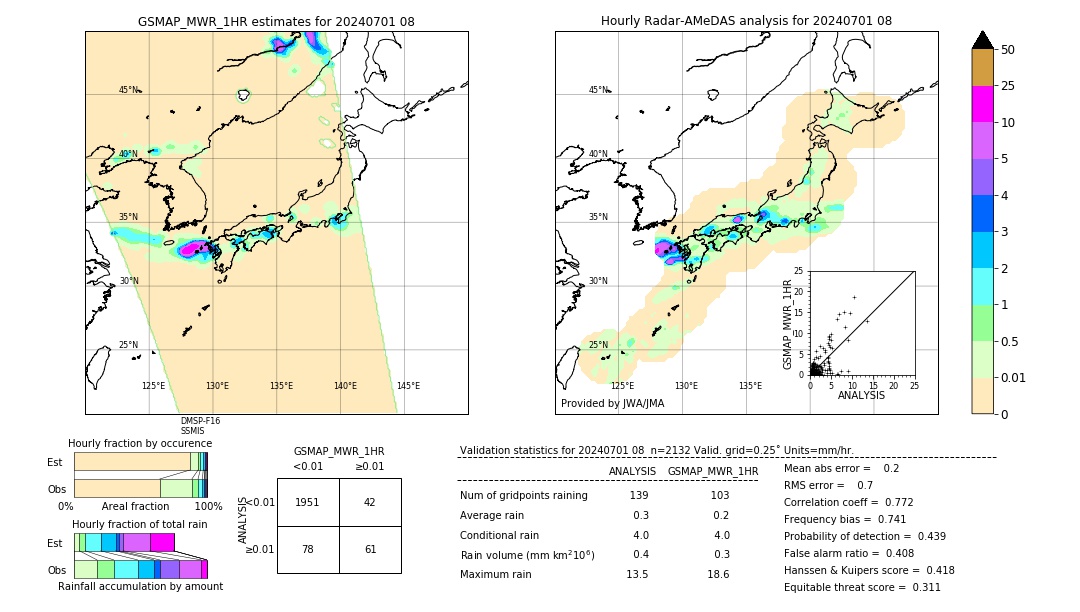 GSMaP MWR validation image. 2024/07/01 08