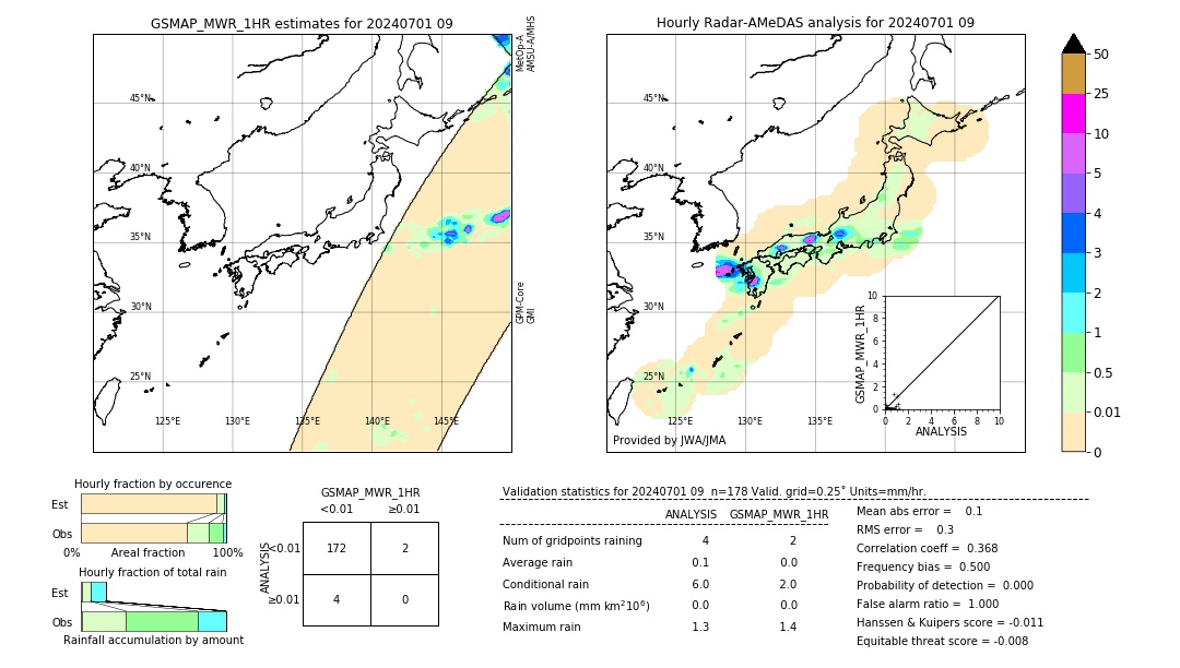 GSMaP MWR validation image. 2024/07/01 09