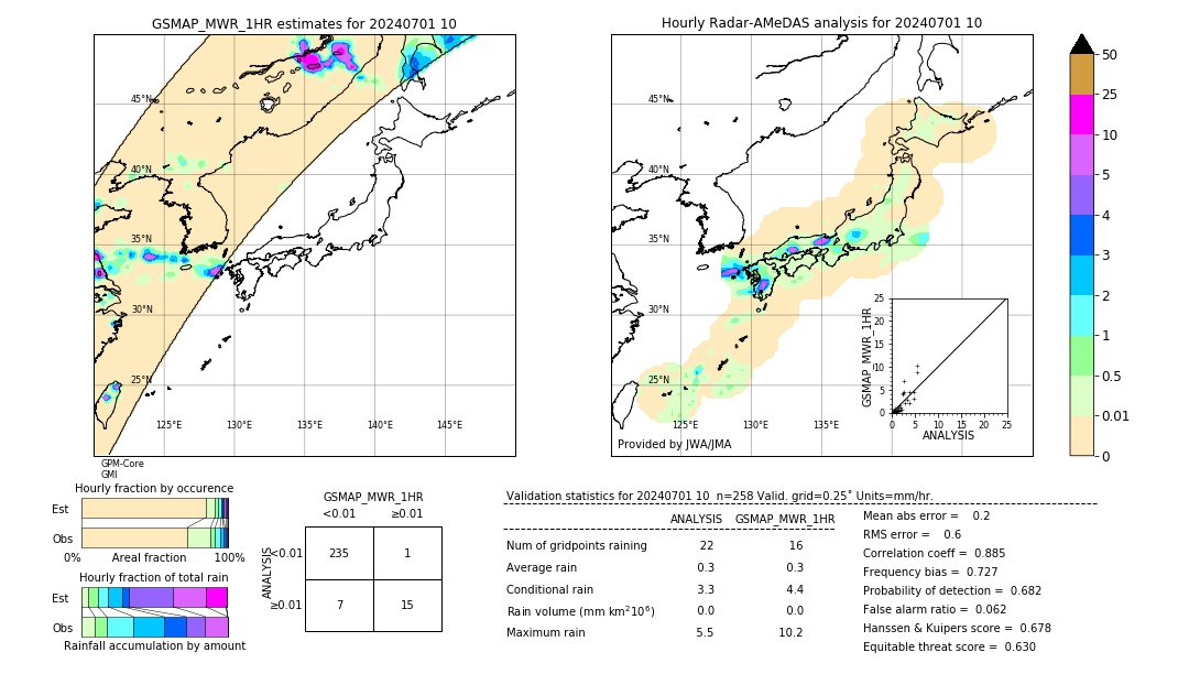 GSMaP MWR validation image. 2024/07/01 10