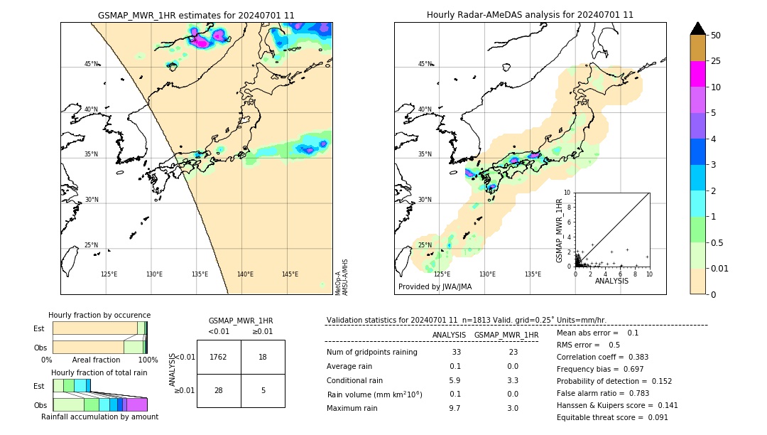 GSMaP MWR validation image. 2024/07/01 11