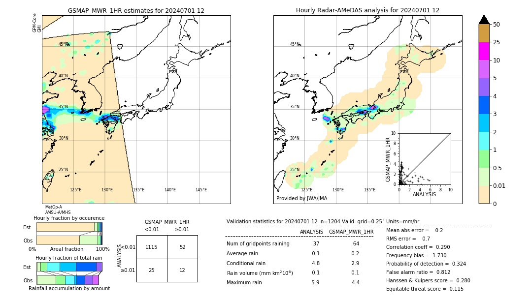 GSMaP MWR validation image. 2024/07/01 12