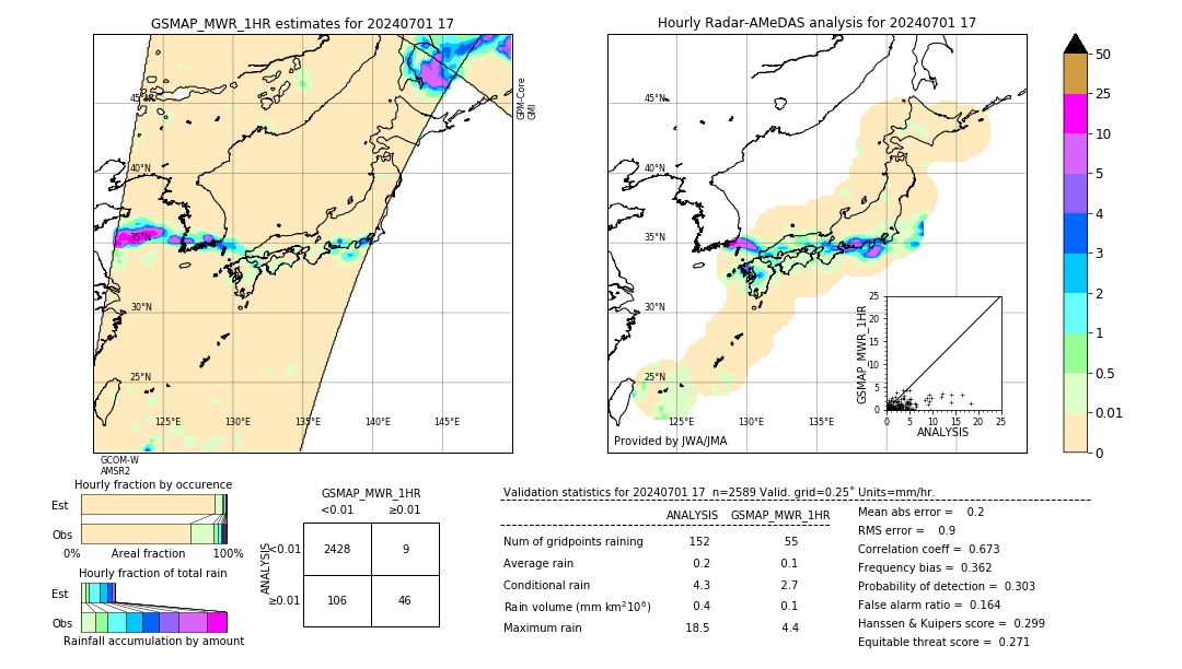 GSMaP MWR validation image. 2024/07/01 17