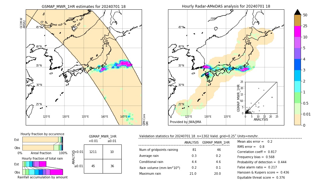 GSMaP MWR validation image. 2024/07/01 18