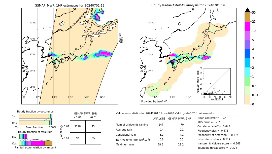 GSMaP MWR validation image. 2024/07/01 19