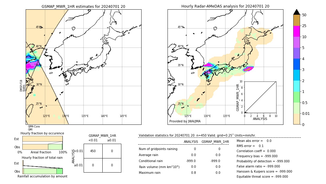 GSMaP MWR validation image. 2024/07/01 20