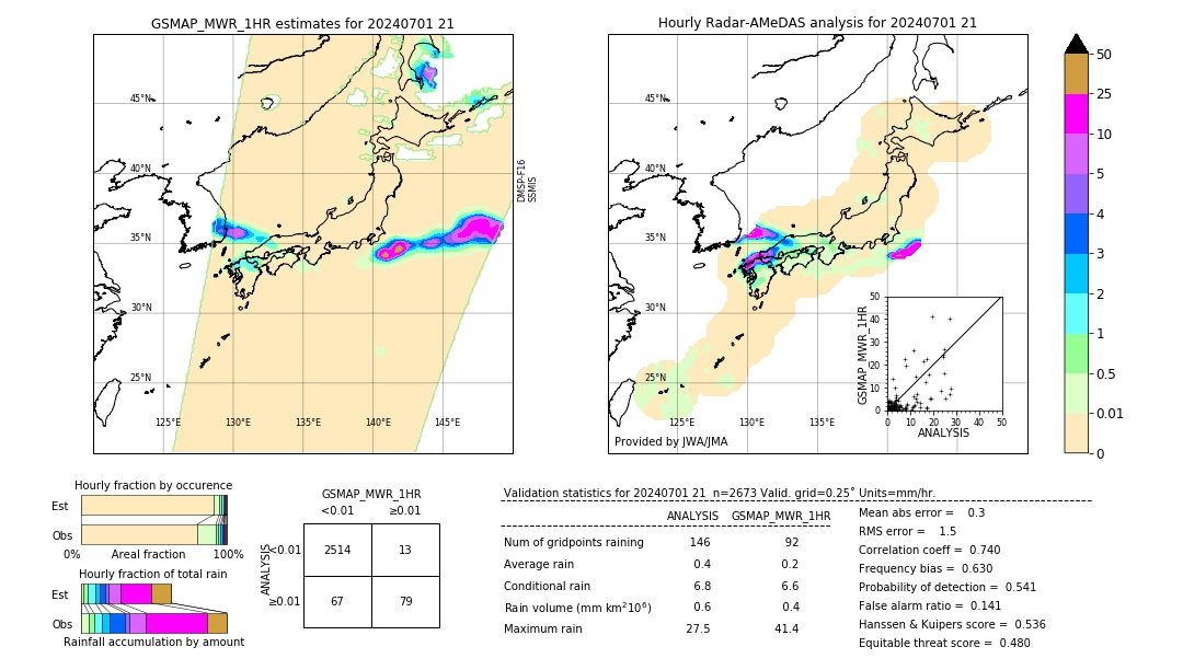 GSMaP MWR validation image. 2024/07/01 21