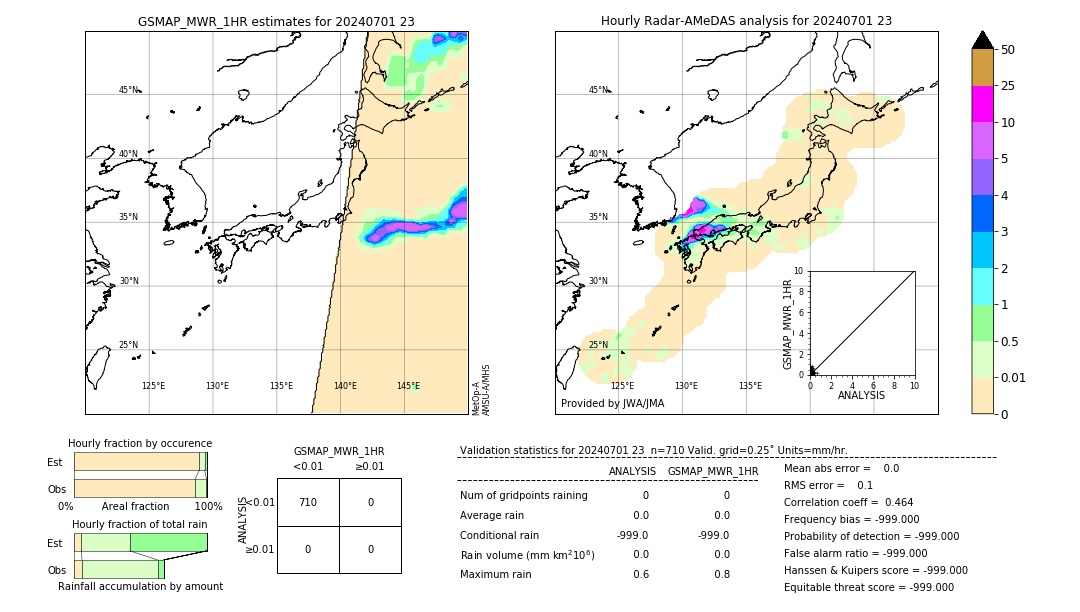 GSMaP MWR validation image. 2024/07/01 23