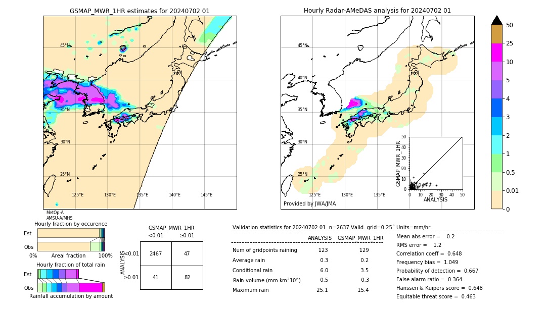 GSMaP MWR validation image. 2024/07/02 01