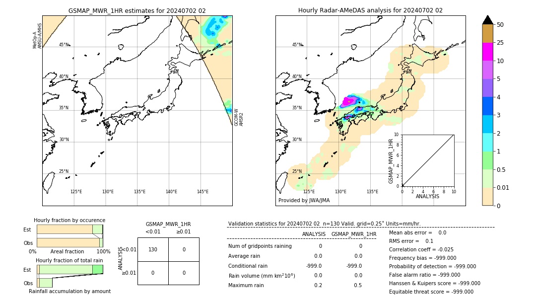 GSMaP MWR validation image. 2024/07/02 02