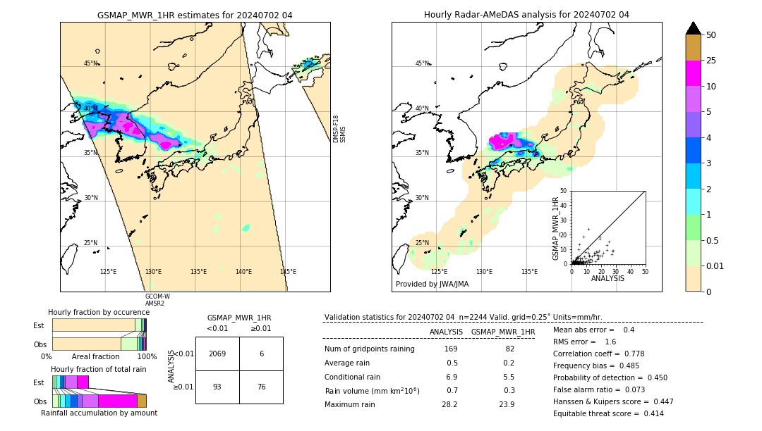 GSMaP MWR validation image. 2024/07/02 04