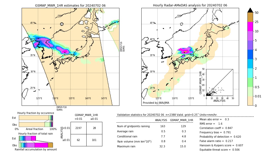 GSMaP MWR validation image. 2024/07/02 06